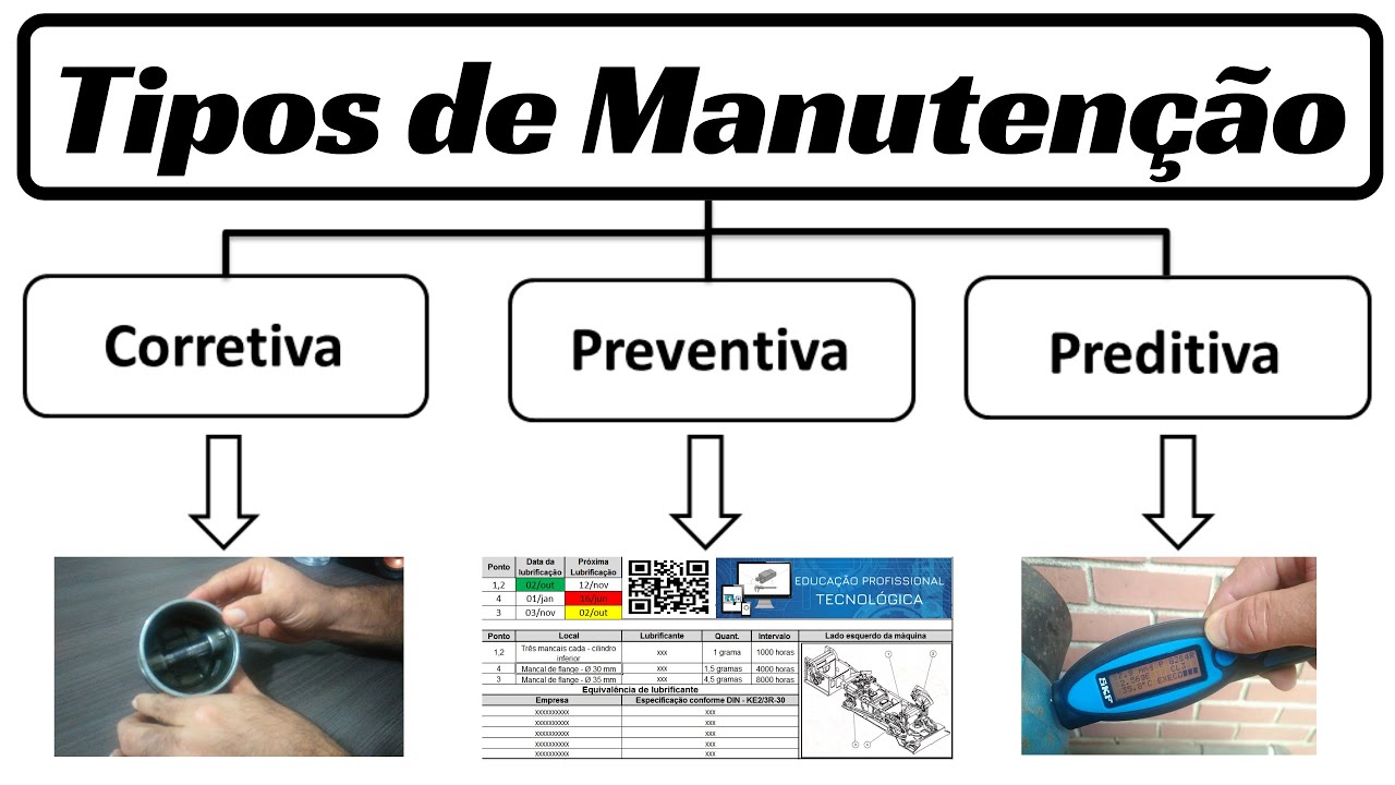 Tipos de Manutenção e suas aplicações