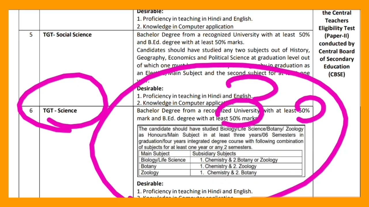 KVS Teacher Reqruitment 2026 | Balvatika | PRT | TGT | PGT | केंद्रीय विद्यालय नई शिक्षक भर्तियां