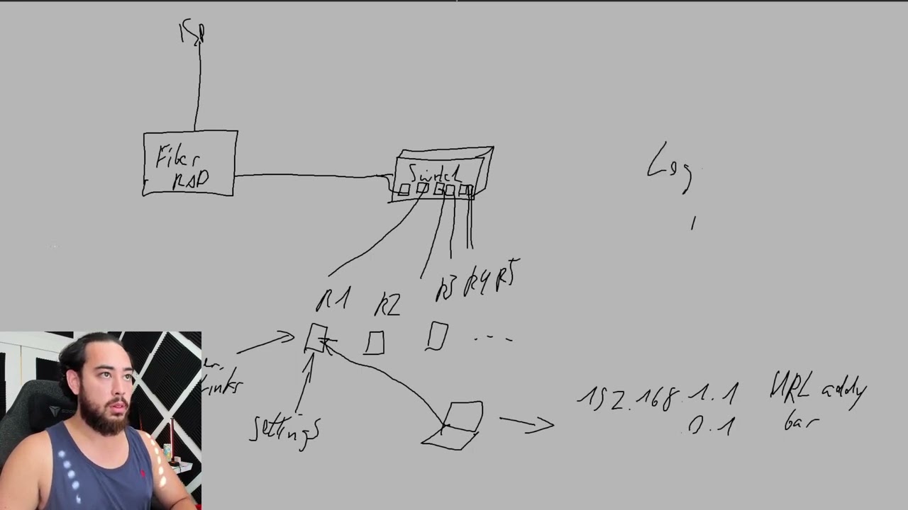 How to Set Up Multiple Static IP Addresses from your ISP