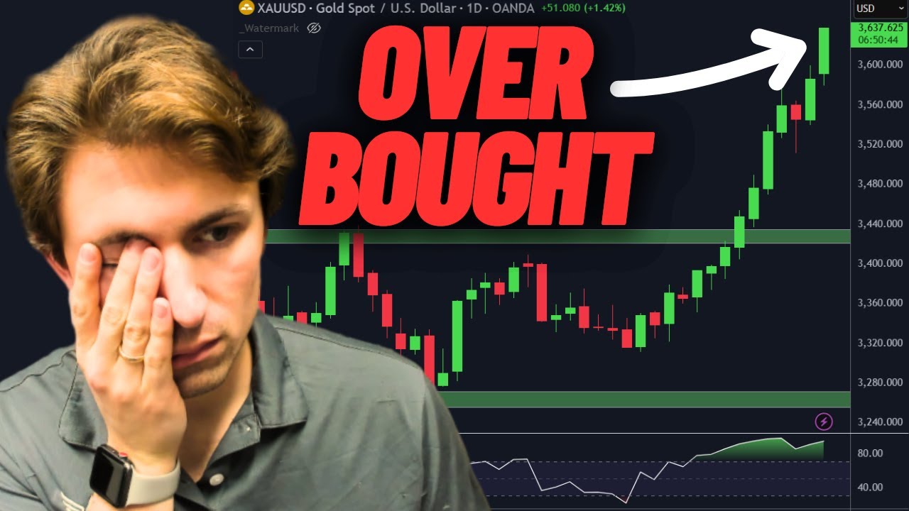Gold is INSANELY Overbought... (Here's What Comes Next)