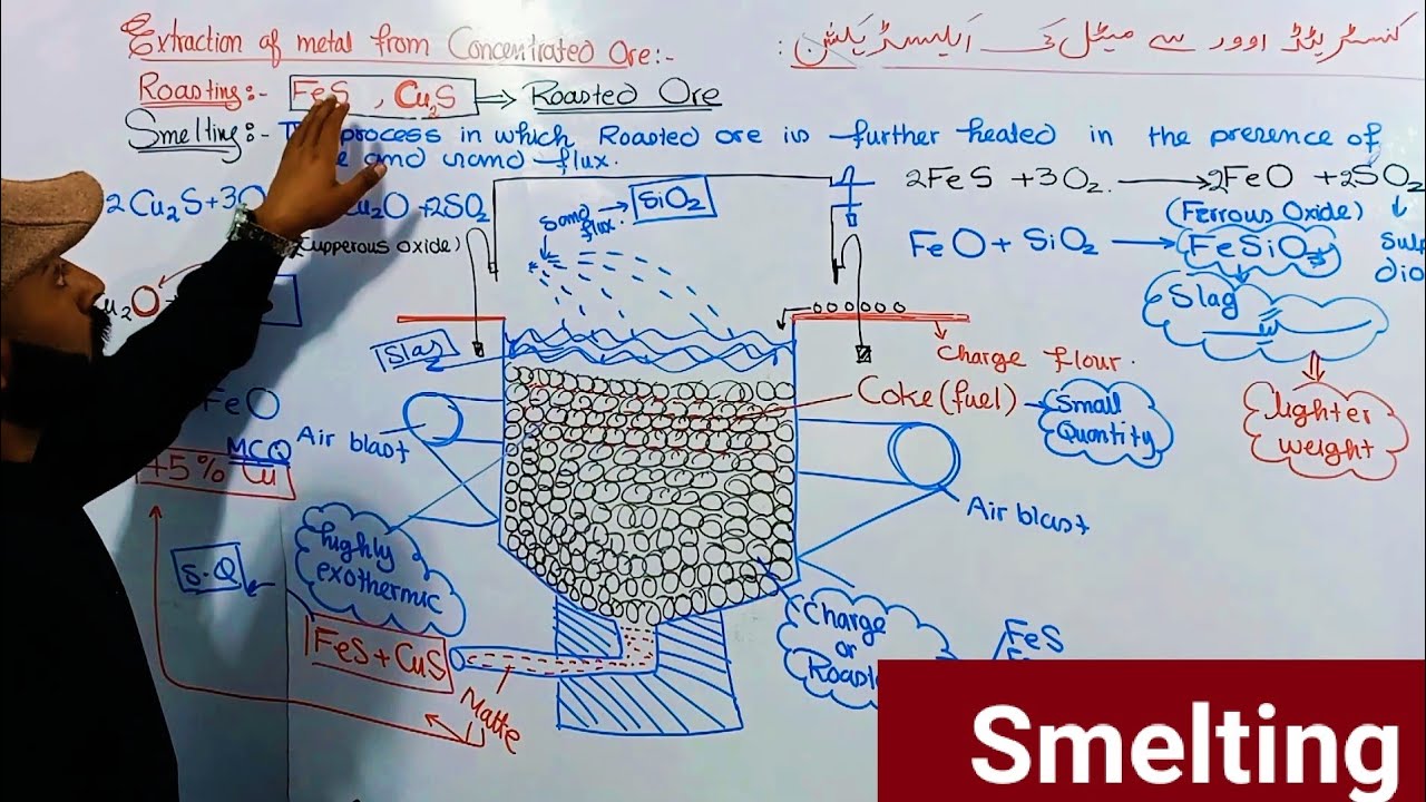 Smelting || Extraction of metal from concentrated ore || 10th Class chemistry || ch.no.16
