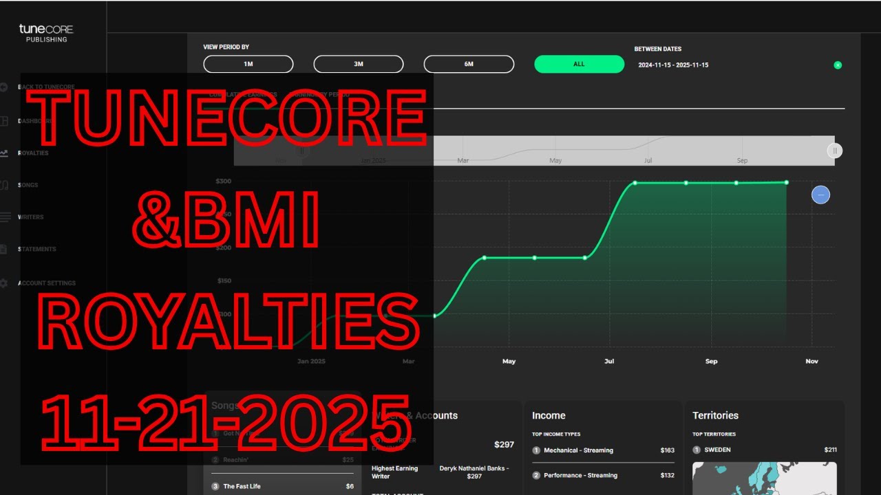 Quarterly Royalties from TuneCore and BMI - 11-21-2025