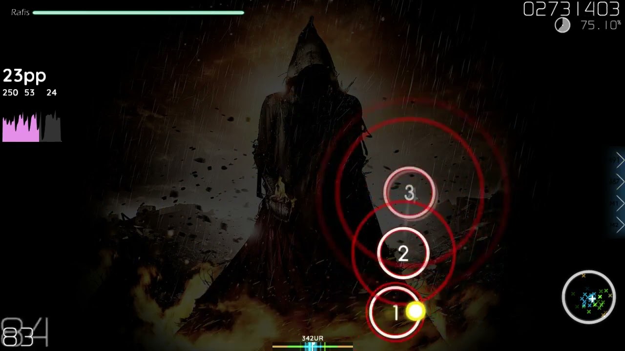 Honesty gyze pass osu