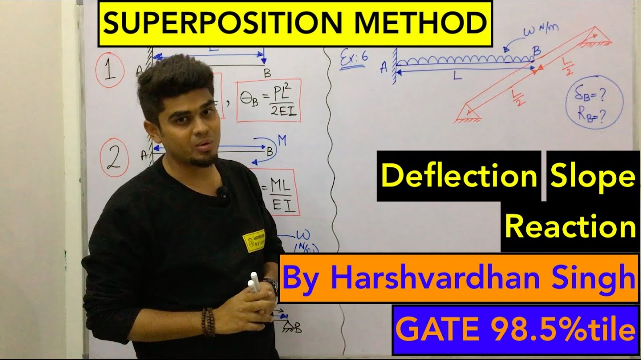 Deflection of Beams by Superposition Method I ESE/GATE/BARC/ISRO | ME & CE | by Harshvardhan Singh