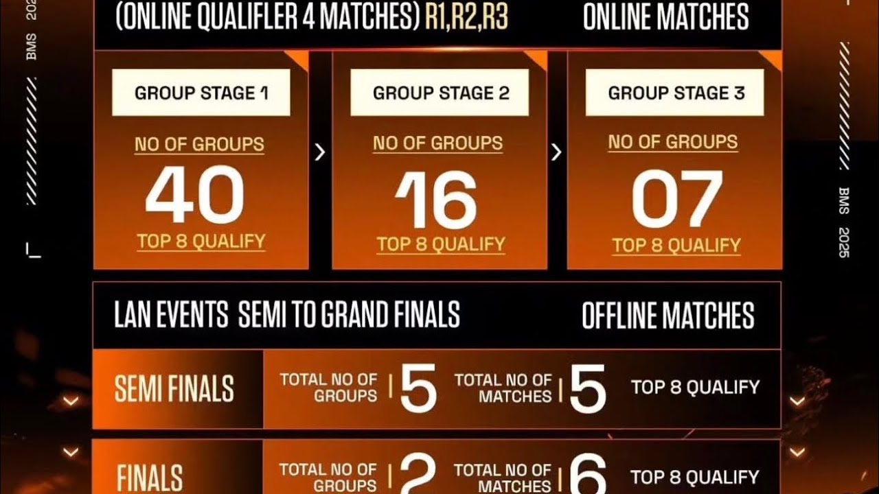 MP series Round 3 👾| Qualified for group stage ✅ | IGL POV WITH CALLOUTS | BGMI