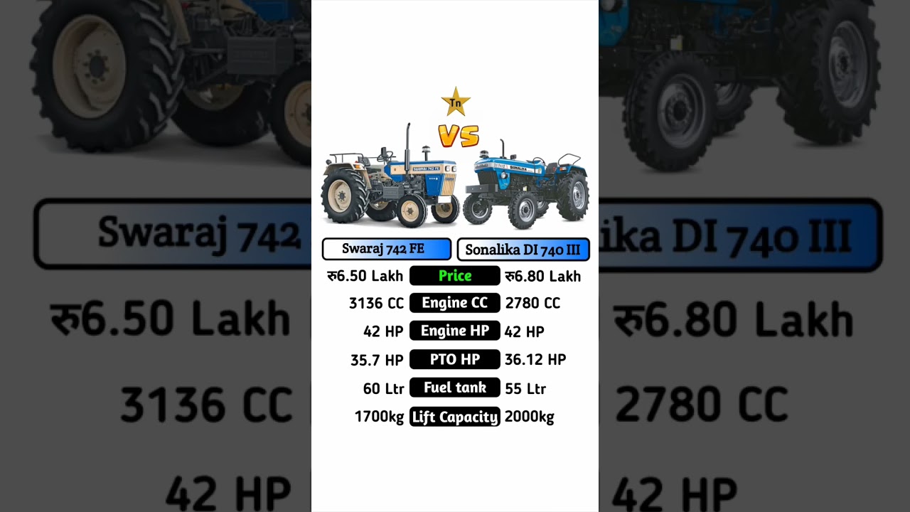 Swaraj 742 fe VS Sonalika DI 740 III #technnu