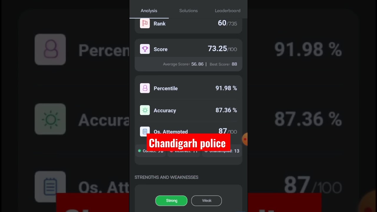 Chandigarh police mock test #shorts #chandigarhpolice