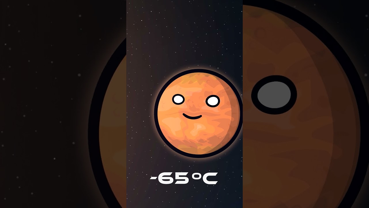 Planets from Hottest to Coldest  #solarballs #space #cartoon #spaceballs