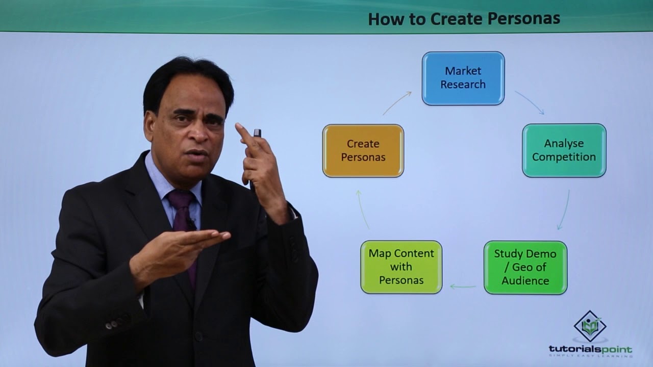 B2B Selling - Understanding Customer Personas