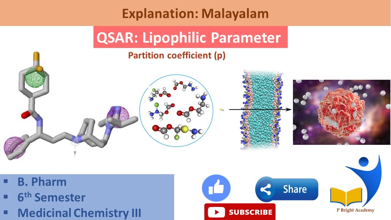 #lipophilic #parameters  #partition  #coefficient  #qsar  #parameters #malayalam #explanation