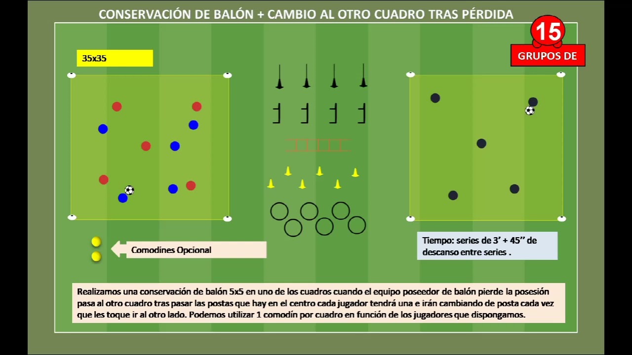 CONSERVACIÓN DE BALÓN + CAMBIO AL OTRO CUADRO TRAS PÉRDIDA