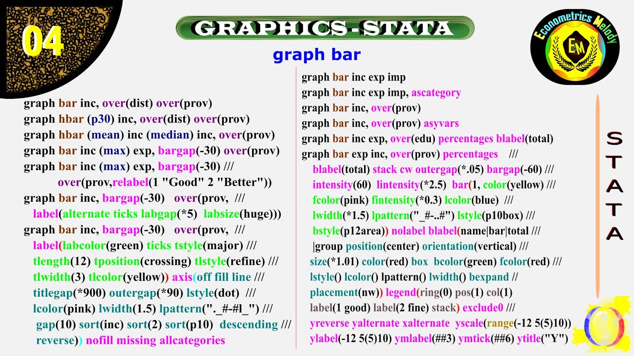 graph bar | GRAPHICS STATA | ECONOMETRICS MELODY