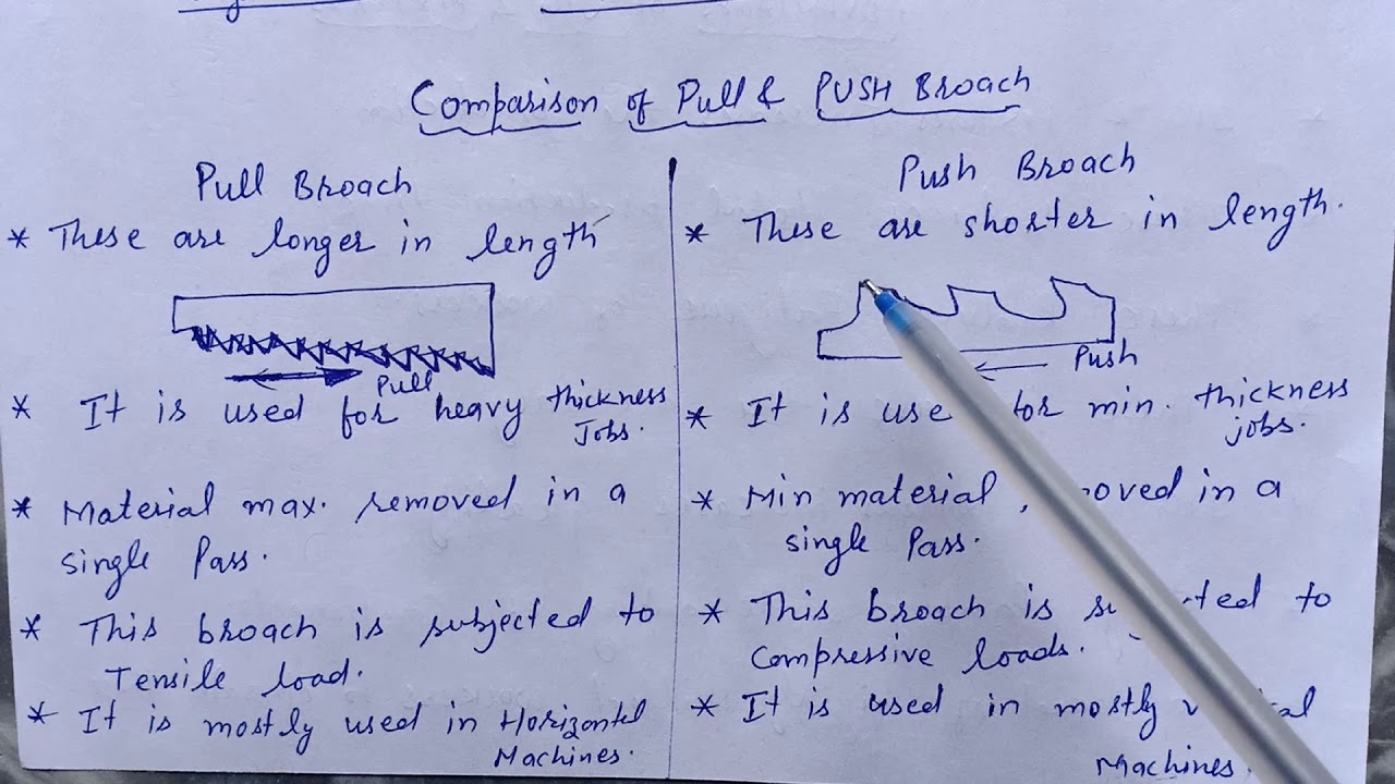 Comparison of Pull and Push broach in hindi