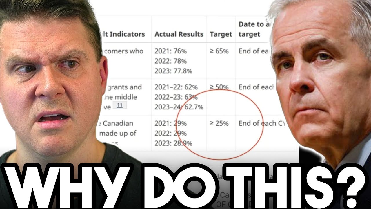 Liberals Are INTENTIONALLY Sabotaging Youth Jobs in Canada + Tradesmen EXPLOIT Woke Liberal Policy