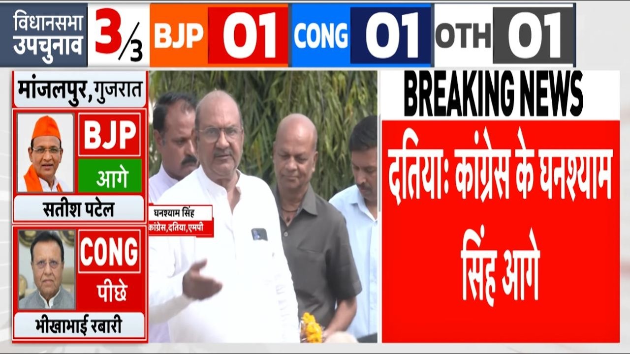 Datia By Election Result LIVE: दतिया में अचानक Congress ने पलटा गेम! LIVE | Narottam Mishra | BJP