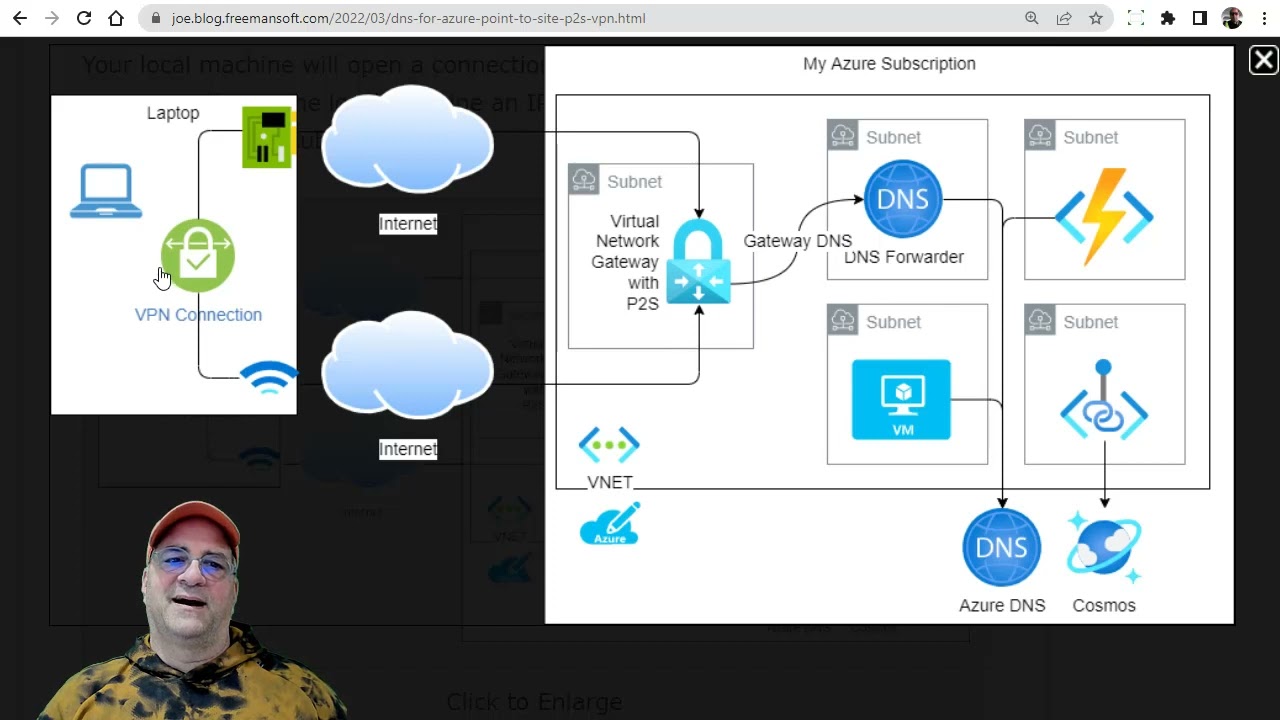 DNS for Azure Point to Site VPN - More than I wanted to know networks