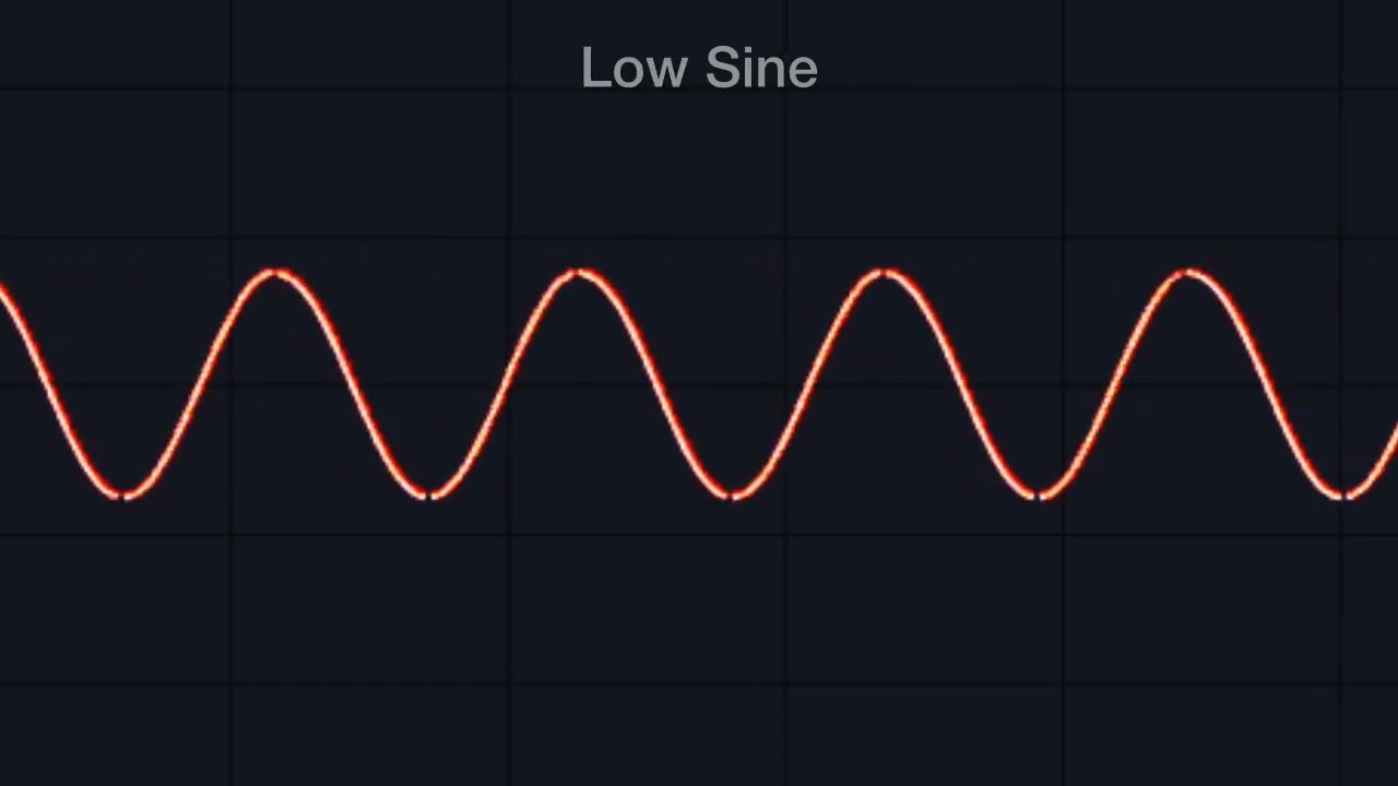 Sine wave illustrations