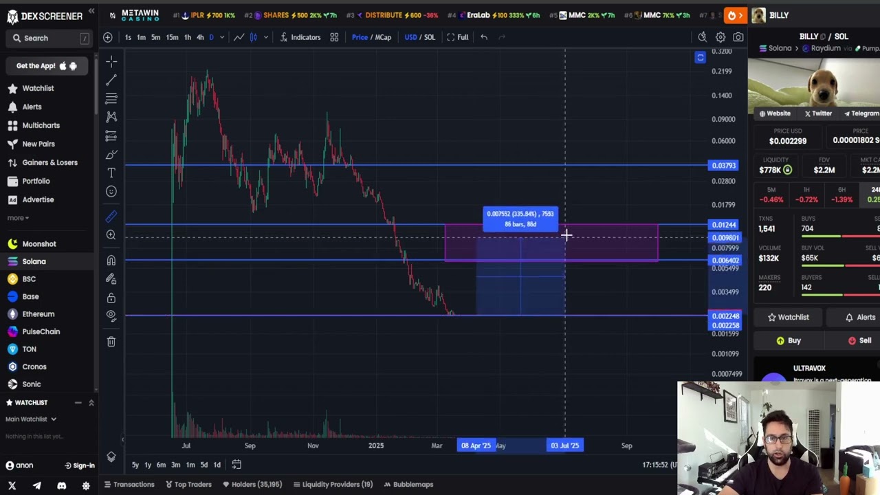 Billy BLLY CRYPTO, PRICE PREDICTION, TARGETS, ANALYSIS AND OPINION TODAY