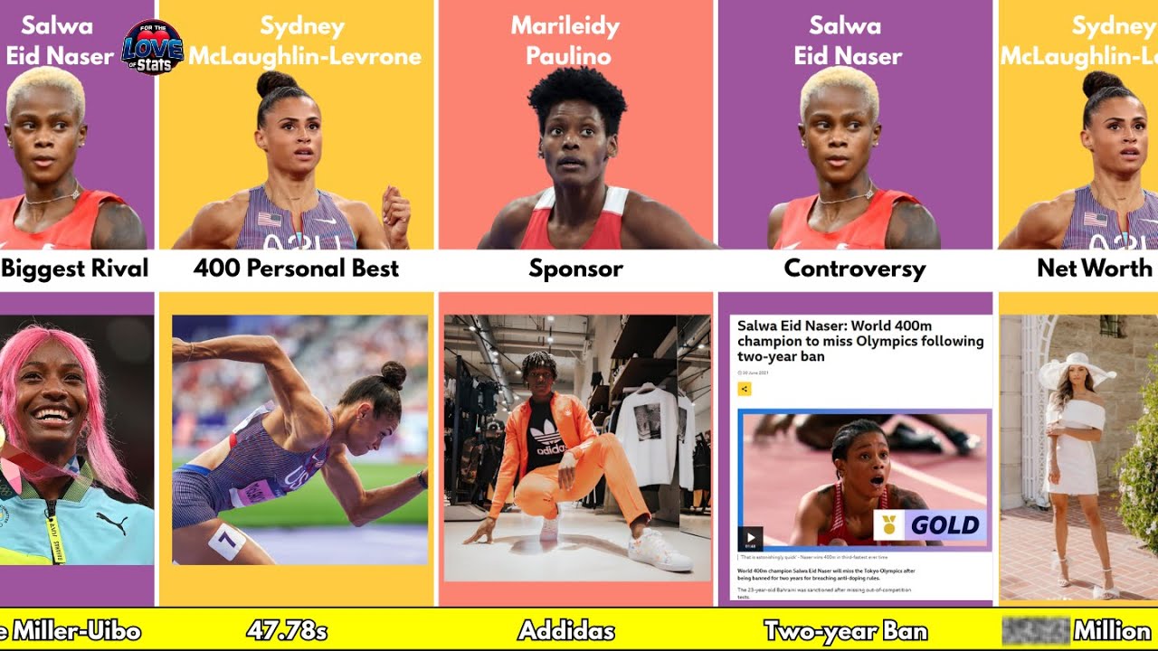 Comparison: Sydney McLaughlin Levrone vs Marileidy Paulino vs Salwa Eid Naser
