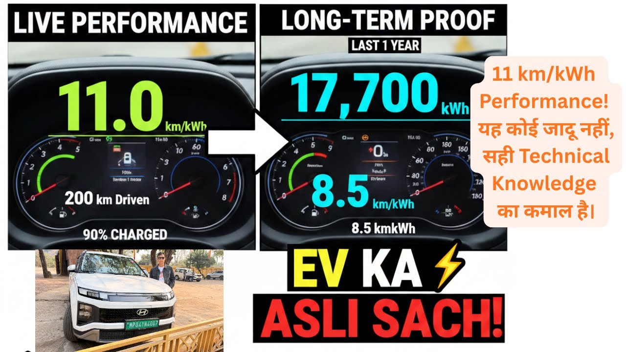 EV Range का असली सच: 90% Charge में 400km+ का सफ़र!⚡@roadrecharge #evindia #EVRange #RangeTest
