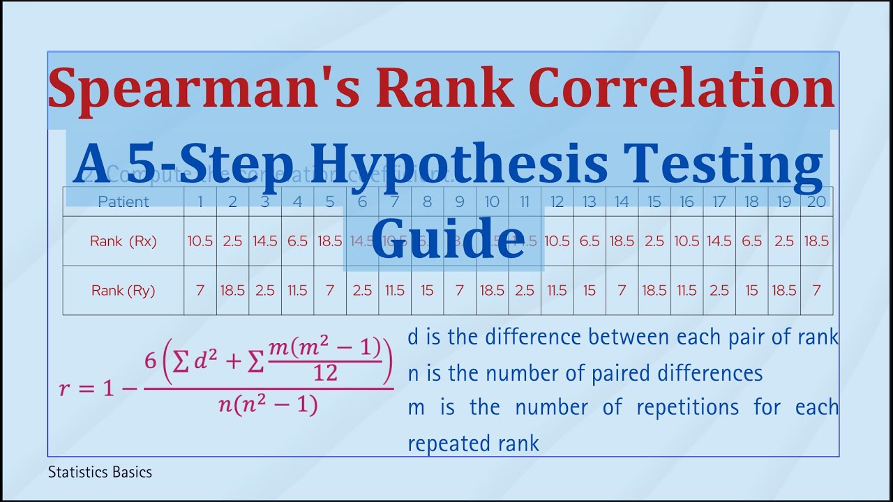 Spearman's Rank Correlation | A 5-Step Hypothesis Testing Guide