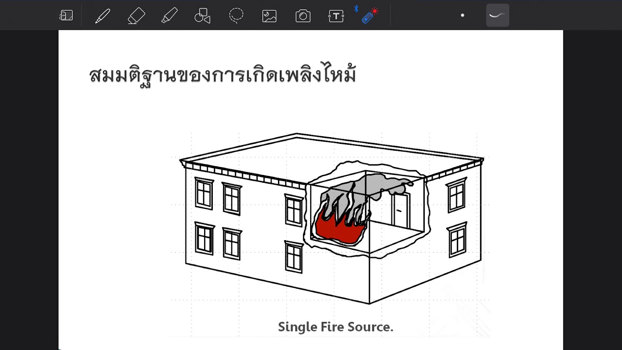 กฎหมายการป้องกันอัคคีภัย ตอนที่ 1