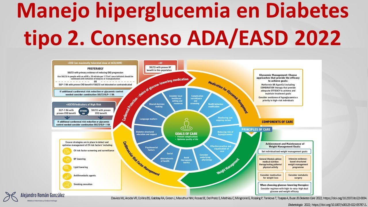Nueva guía ADA/EASD 2022 manejo diabetes tipo 2