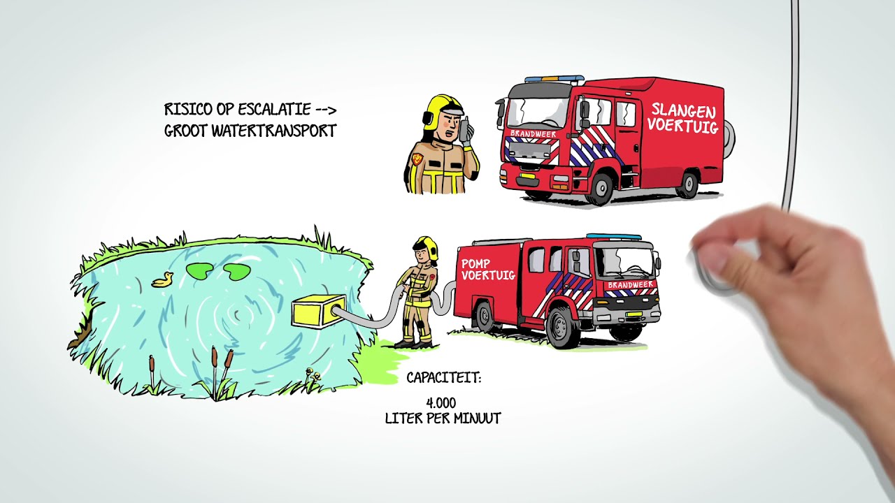 Uitleg gebruik bluswater door de VRK vanaf 3 januari 2022