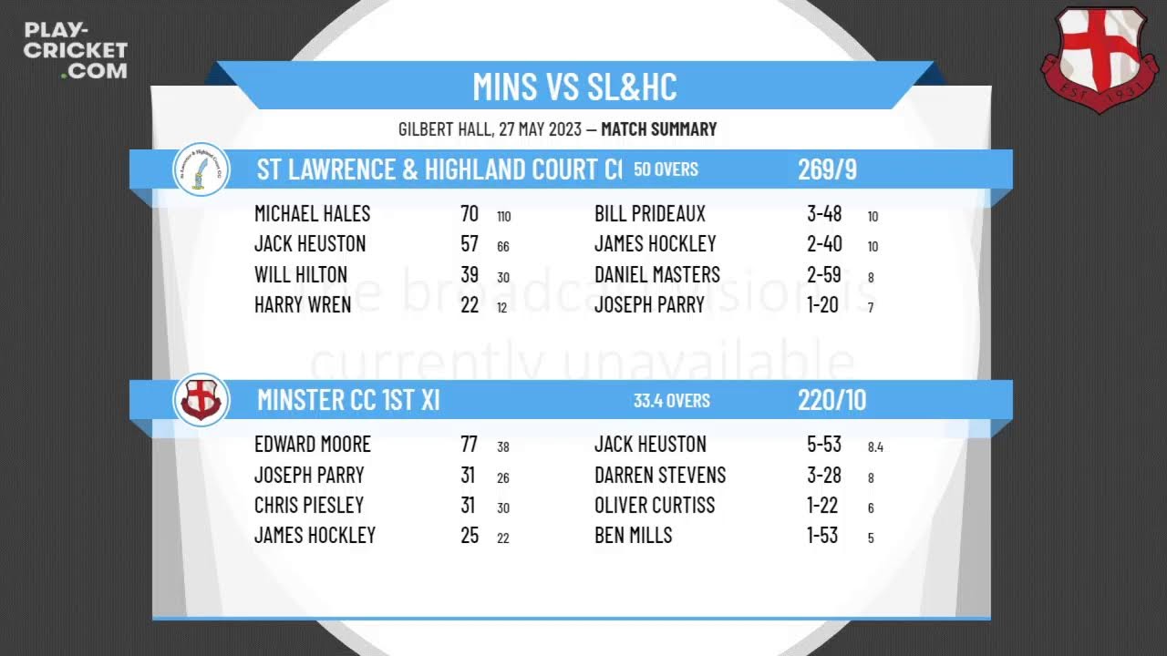 Kent CL - Premier - Minster CC 1st XI v St Lawrence & Highland Court CC 1st XI