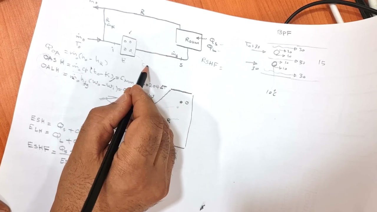 Sensible heat factor of AC equipment verses Room Sensible Heat Factor and the Need for Reheater