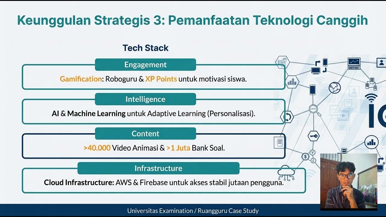 UAS DIE MJ 501 | ANALISIS BISNIS DIGITAL | STUDY KASUS RUANG GURU