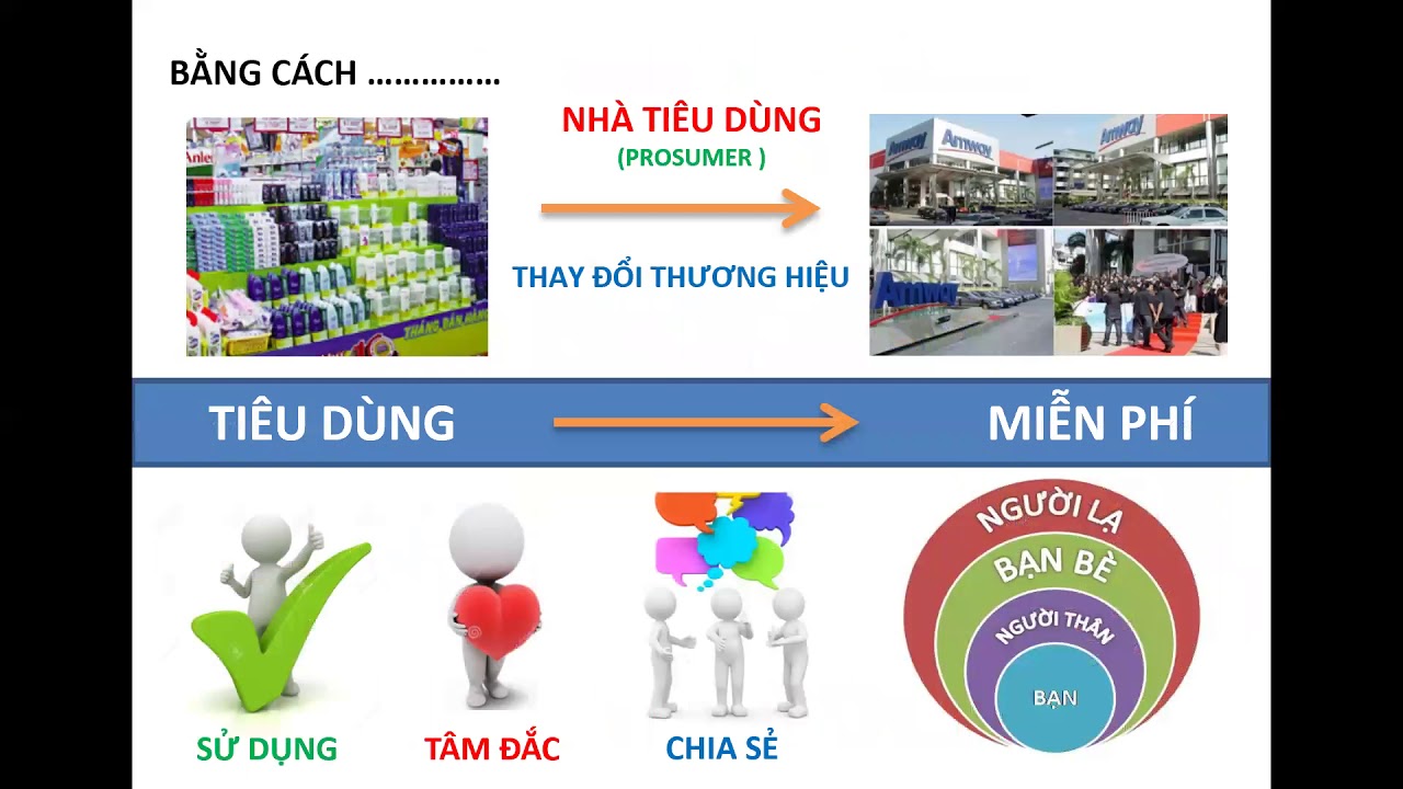 PROSUMER NH&Agrave; TI&Ecirc;U D&Ugrave;NG FINAL