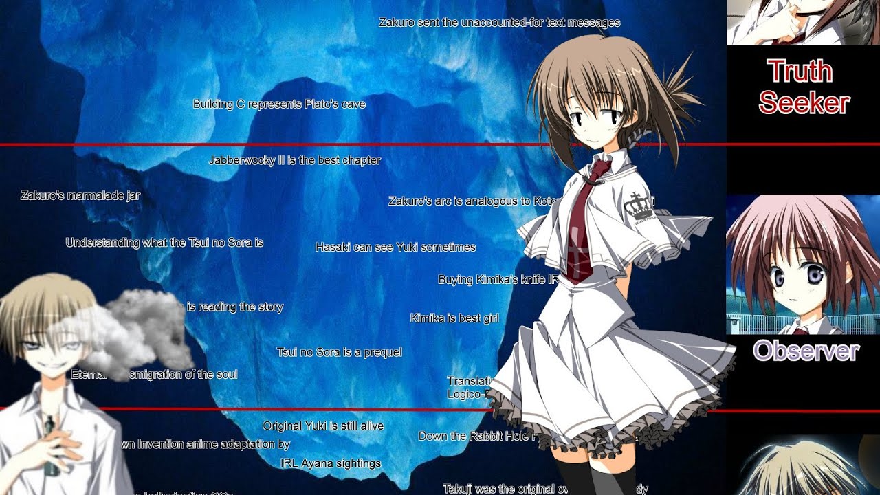 The Subahibi Iceberg Explained