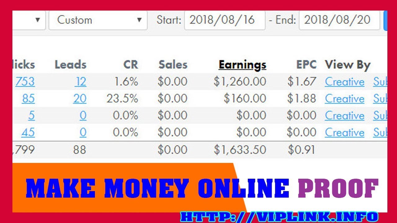 How To Make Money Online Fast 2020 With Affiliate - Earning $5,854 In 2 Weeks