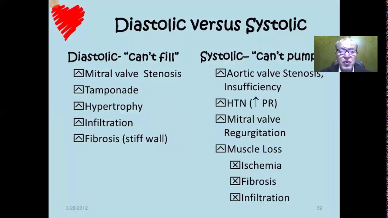 Heart failure by Prof. Reda Biomy