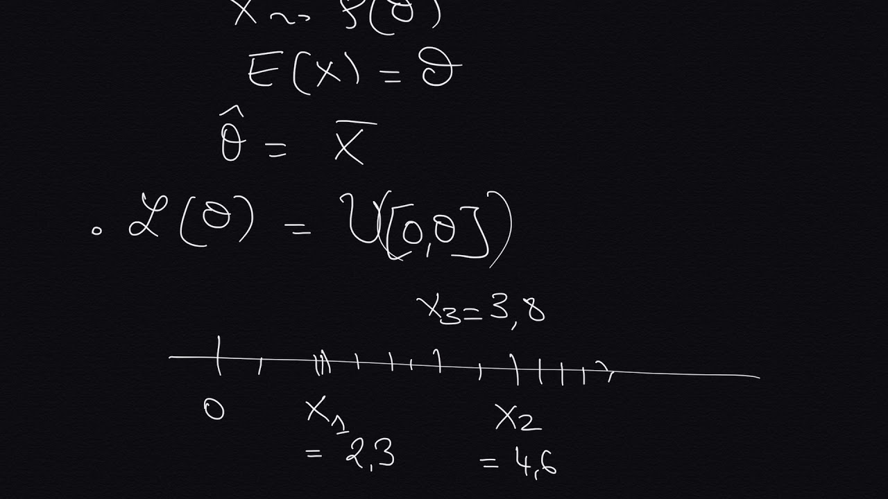 Estimateurs intuitifs et méthode des moments