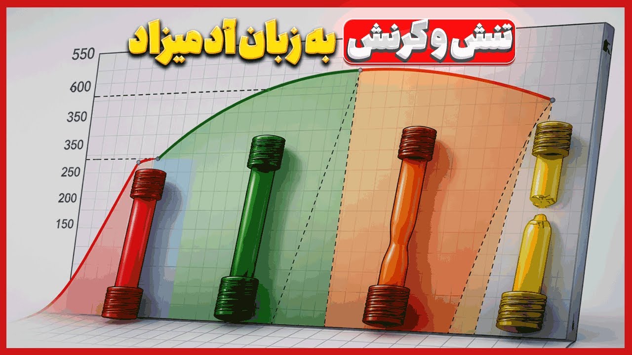فرق تنش و کرنش رو بالاخره بفهم! (بدون فرمول)