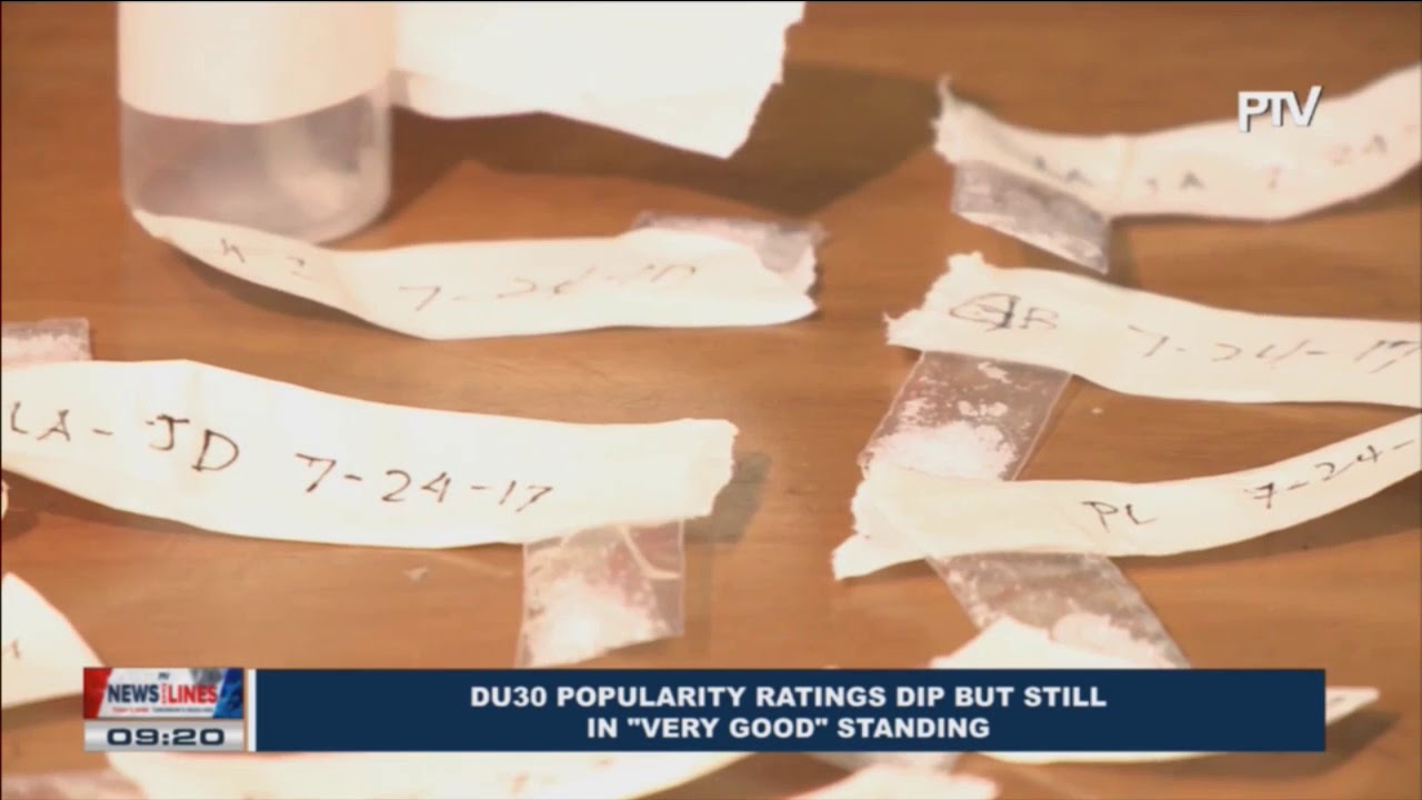 Du30 popularity ratings dip but still in 