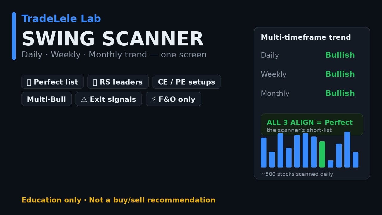 Swing Scanner FULL Tutorial &mdash; Daily/Weekly/Monthly Trend, RS Leaders, F&O Filter | TradeLele Lab
