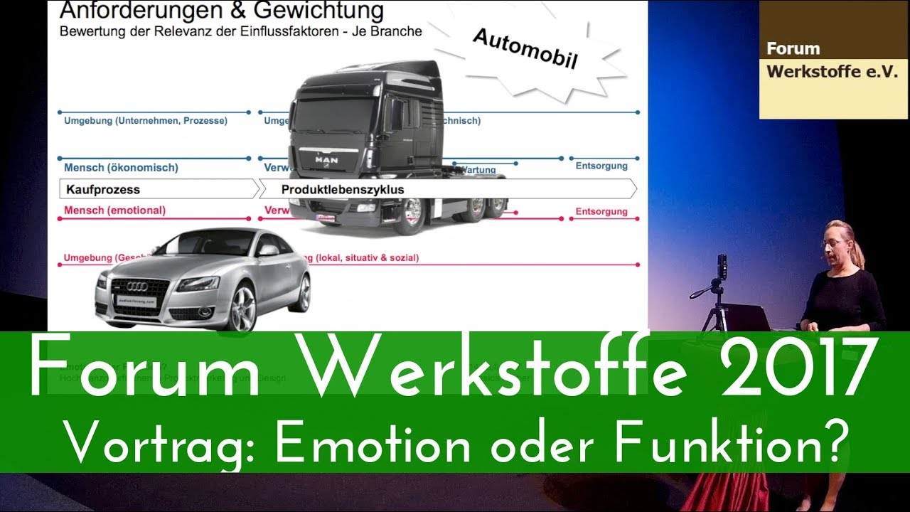 Hochglanzoberfl&auml;chen  - Emotion oder Funktion ?