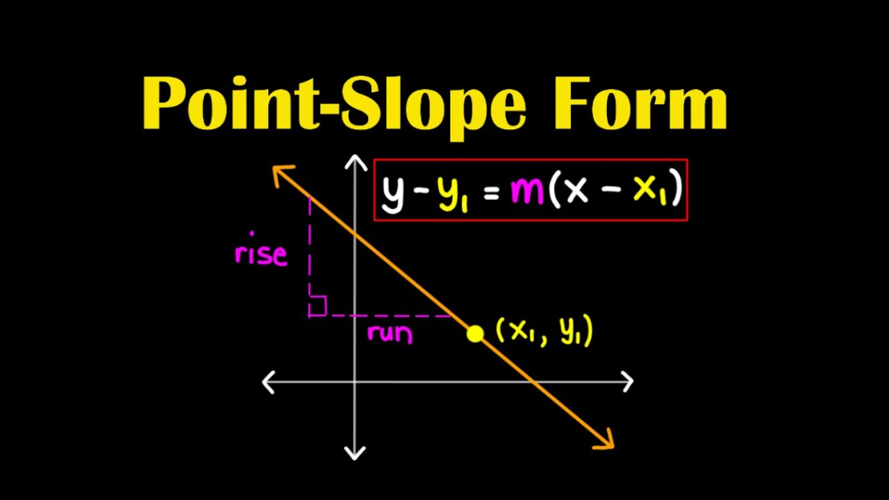 Point-Slope Form (Tagalog) | Algebra