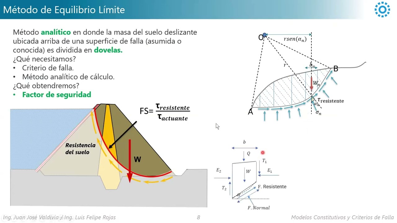 Introducción | Curso: Modelos Constitutivos y Criterios de Falla en la Ingeniería Geotécnica