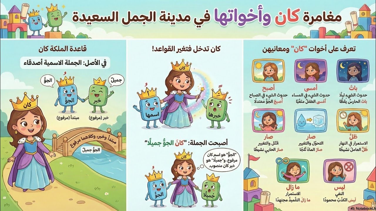 دلالة ومفاهيم ومعاني كان واخواتها ومعنى كل اخت على حدة في مدينة الجمل السعيده 