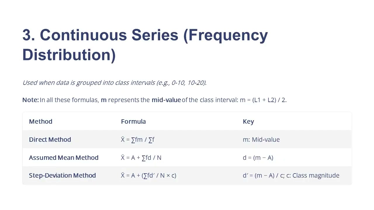 Exam Series: Arithmetic Mean  concept and Formulas at a glance