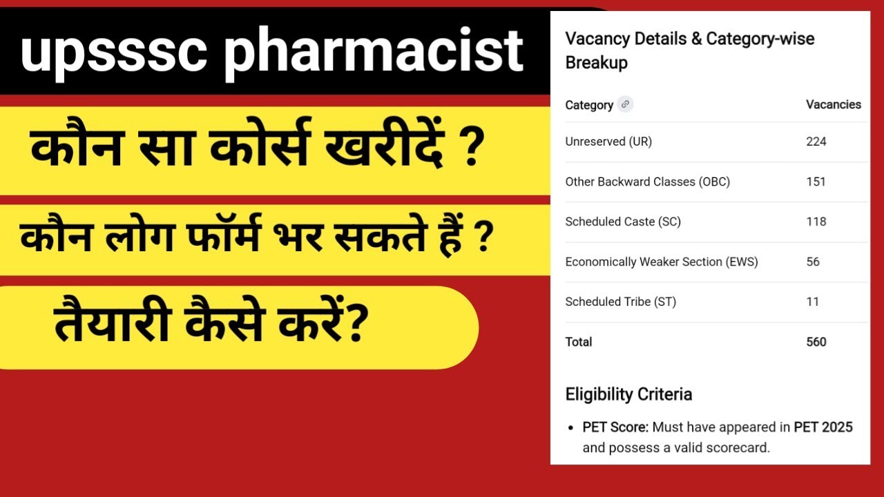 Up pharmacist preparation || who can fill this form? Exam kab honge? 