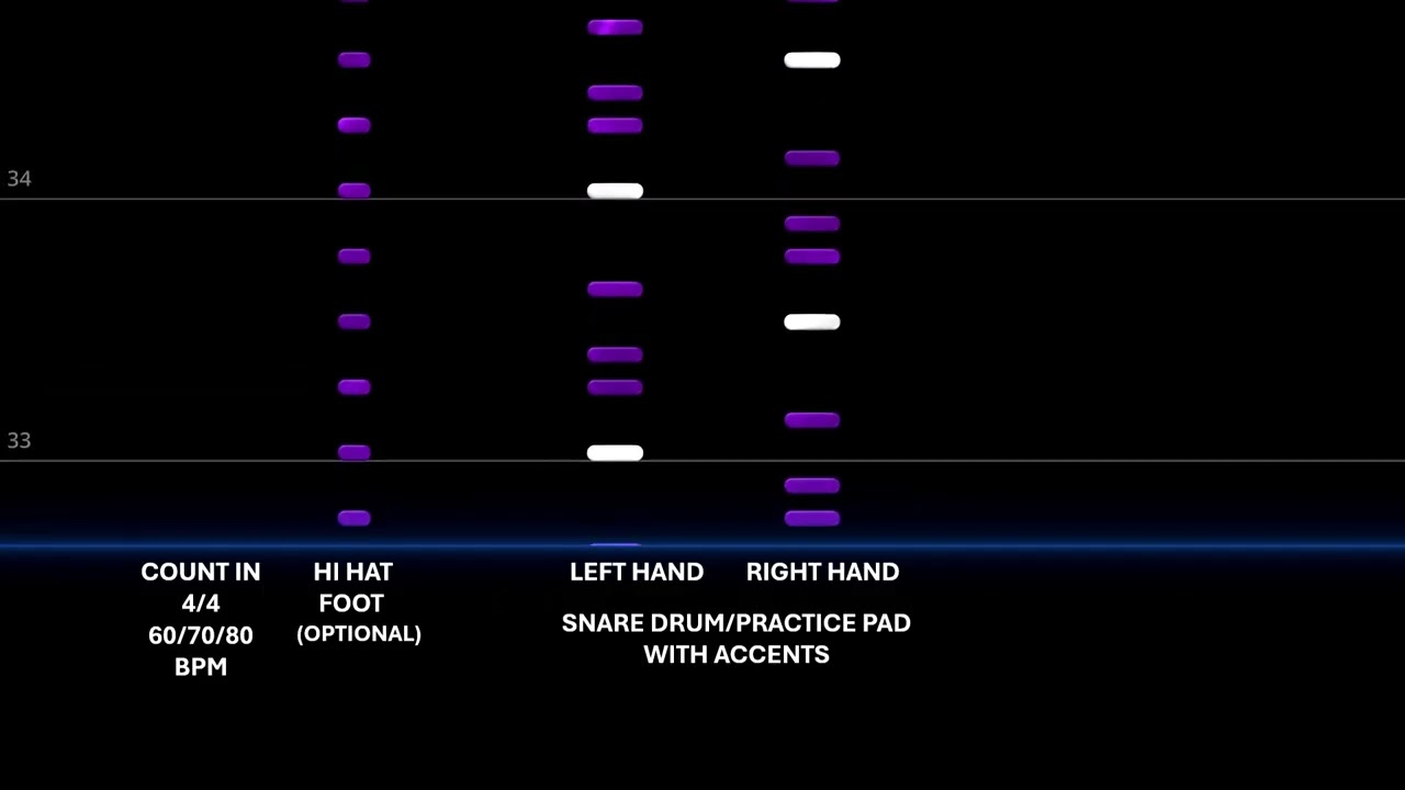 Start the Drums LH STARTS SINGLE PARADIDDLE 60 70 80 BPM