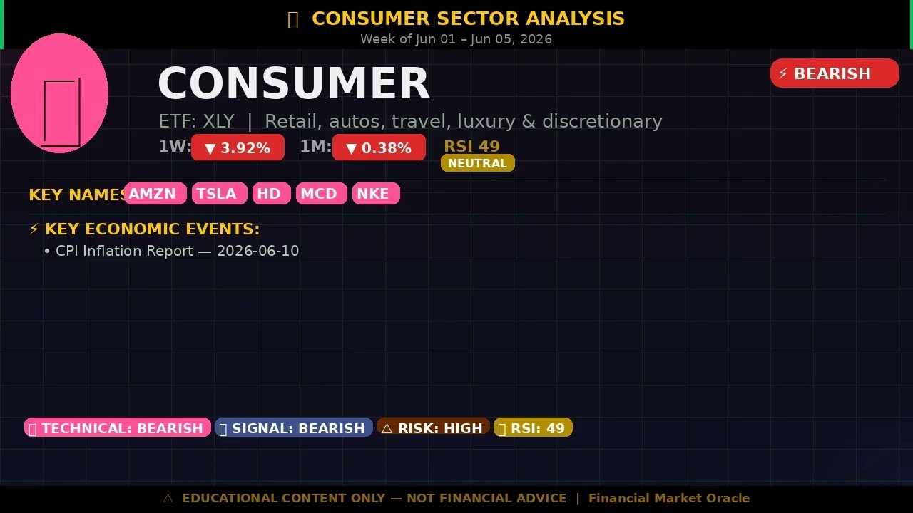 CPI Inflation Report 2026-06-10 &mdash; Market Impact All Sectors | 2026