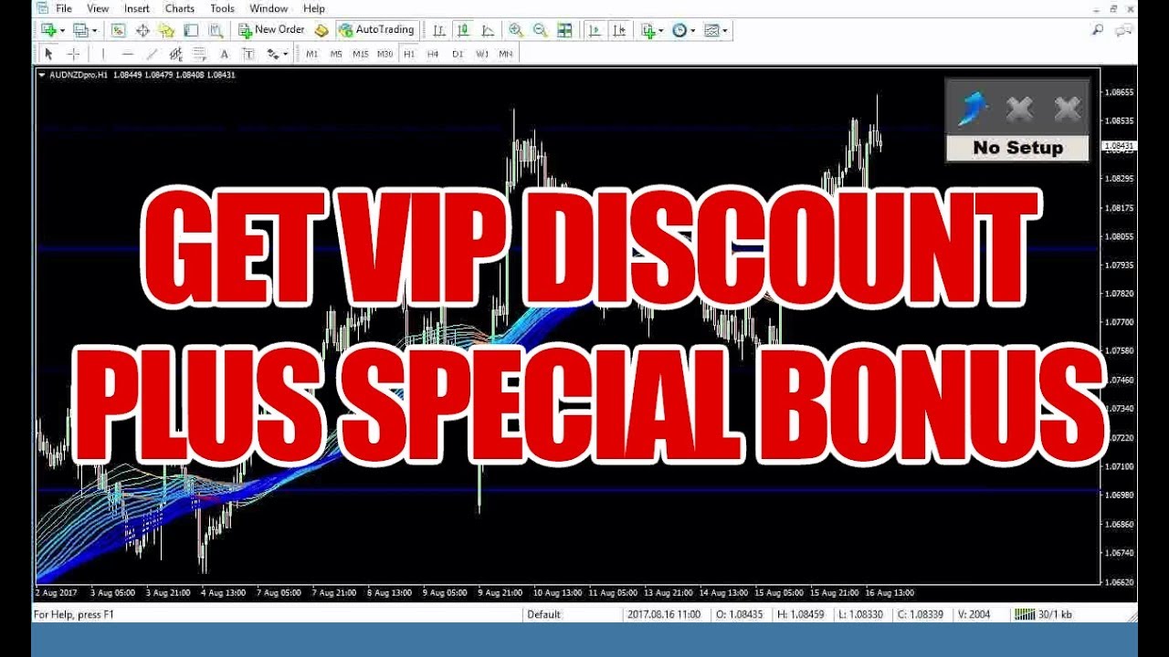 [Forex Scorpio Code Review] Forex Market Control Indicator Demo