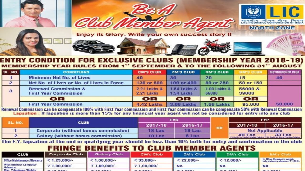 Be A Club Member Agent || Galaxy Club || Corporate Club Agent || CM Club || ZM Club DM Club BM Club