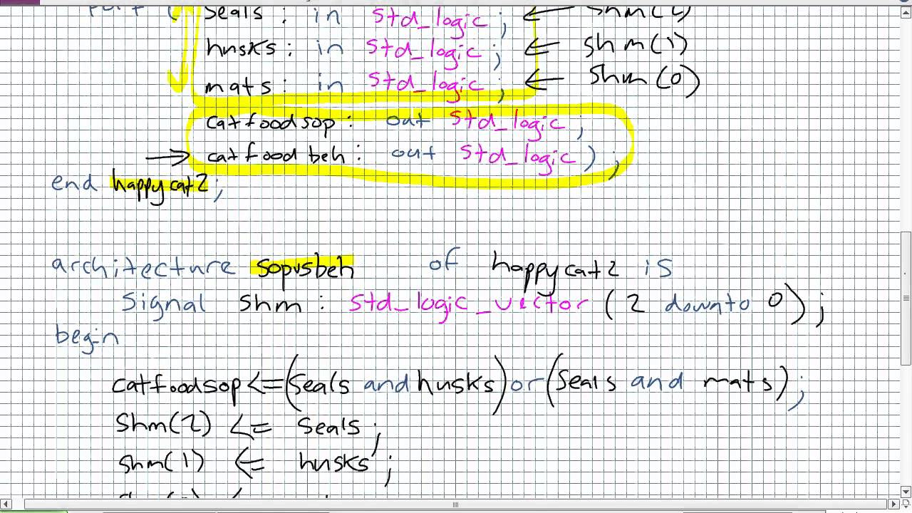 PLD Implementation Exercise:  Entering a Truth Table in VHDL